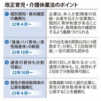 改正育児・介護休業法のポイント