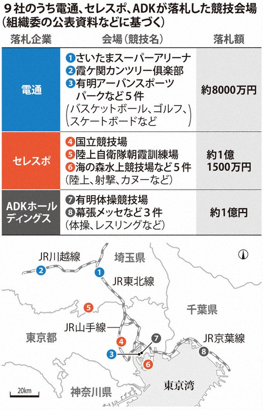 組織委はブラックボックス」五輪汚職で問われる運営のガバナンス