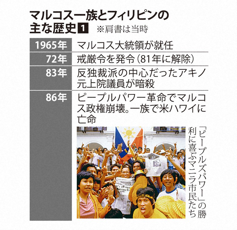 SNSに押されるフィリピンの歴史教育 コロナ禍が助長 | 毎日新聞