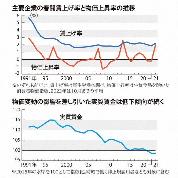 当時物83年度 現代社会資料集