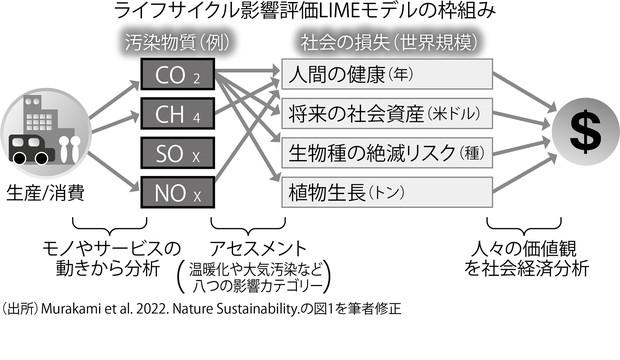 ビジネス・経済 Theory of Financial Risks 学者が斬る・視点争点：「社会の損失」を可視化する 村上佳世 | 週刊