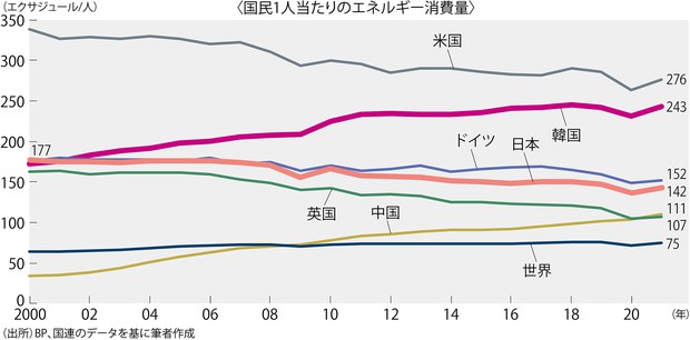 韓国　東アジア長期経済統計　別巻1 東アジア長期経済統計 別巻1 | 金 昌男, 文 大宇, 拓殖大学