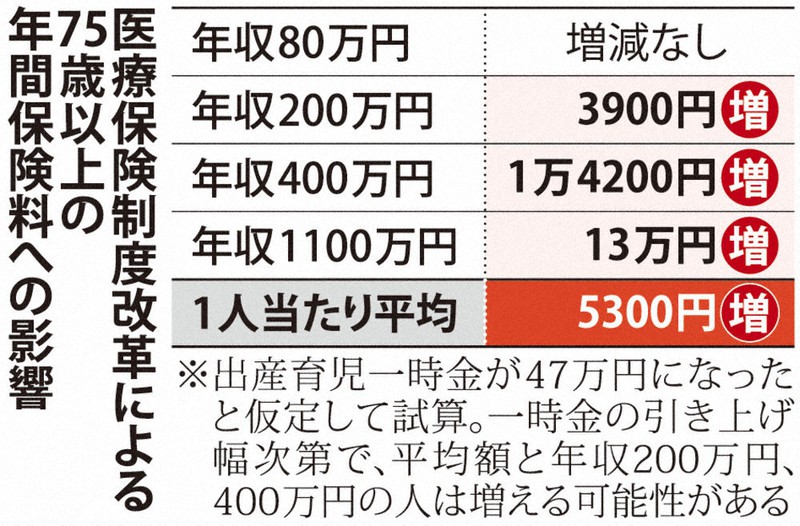 健康保険 75歳到達手続き 75歳到達 国民健康保険 手続き Qbpsbg 