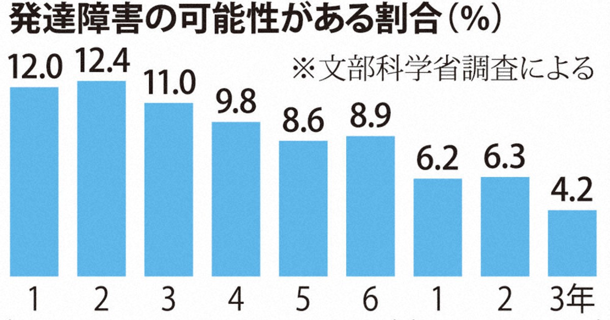  Apple、iPhone 8 Plusの2つのバッテリー障害の可能性を調査