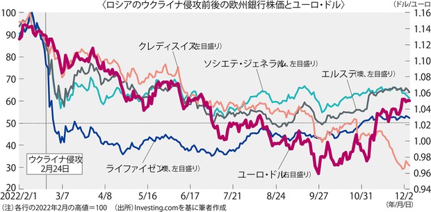 グラフの声を聞く：2023年は「80年周期」の混乱が本格化 市岡