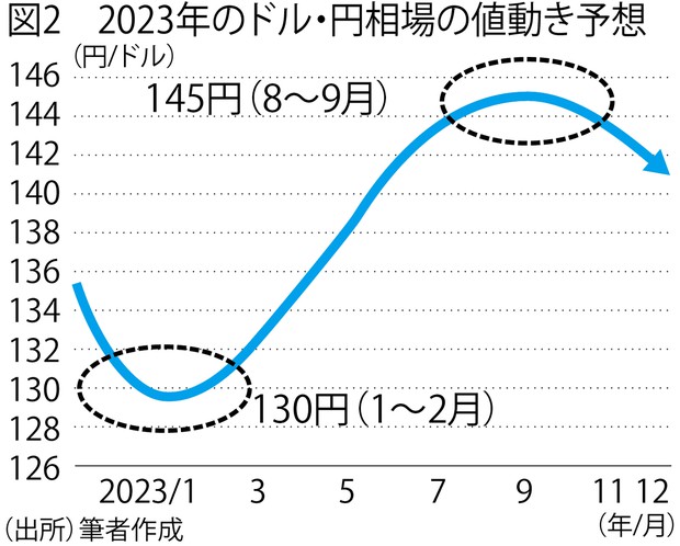 ドル円相場の通販 ドルと円: 日米通商摩擦と為替レ-ト