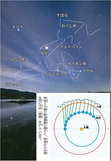 ガリレオ博士の天体観測図鑑：ガリレオ博士の天体観測図鑑／115