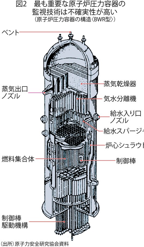 原子力施設運転管理年報  平成２２年版 /ＰＡＴＥＣＨ企画/原子力安全基盤機構（単行本） 参考資料＞原子力施設運転管理年報