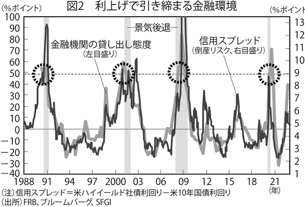 独眼経眼：市場の利下げ期待に冷や水浴びせるFRB 渡辺浩志 | 週刊
