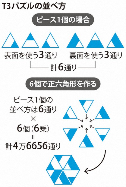 三角形パズル、描く「無限」 テセレーションで課題解決の力を