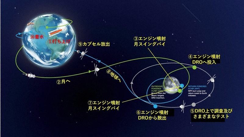COSMIC MOTORS -遥か彼方の銀河系の宇宙船、車、パイロット