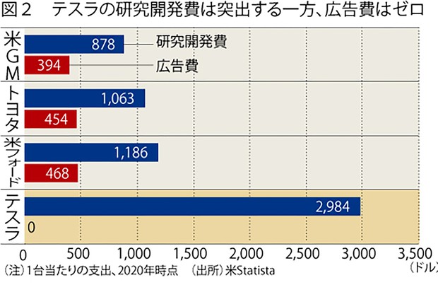 FOCUS：2023年に明白となるマスク氏の野望 ツイッター買収は通過点