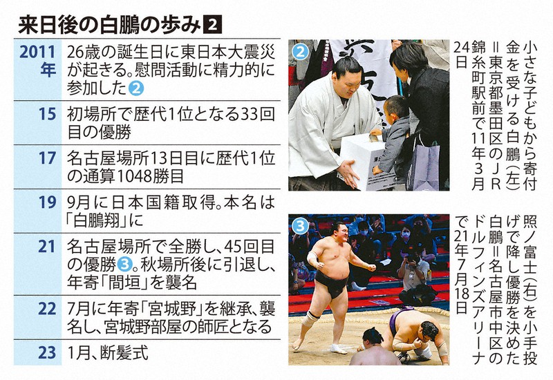 いま会いたい：断髪式に臨む「最高の横綱」へ 白鵬のまげ結った“兄弟子