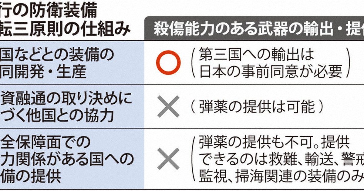  ABIN で働いている人は武器を持っていますか?