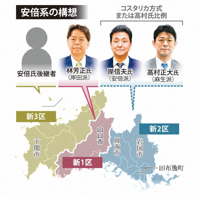 読む政治：昭恵さんの打診 安倍か岸か…揺れた後継 消えた安倍家／2
