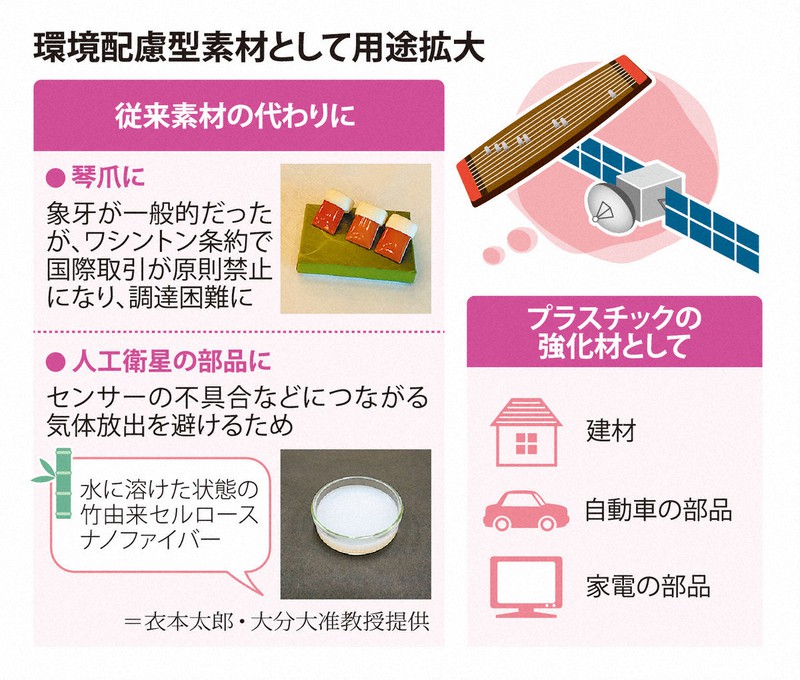 中古】 ナノイオニクス 最新技術とその展望 (新材料・新素材シリーズ)