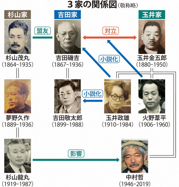 特別展「玉井家・吉田家・杉山家」 弱きを助ける「川筋気質」脈々と 