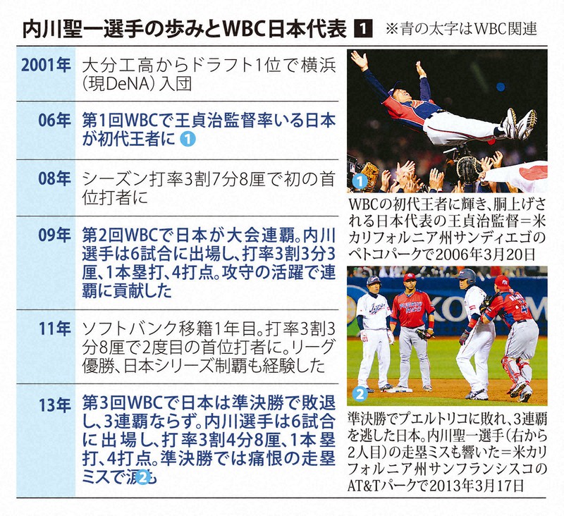いま会いたい：WBCの「歓喜」と「悲劇」を知る内川聖一 若き侍への