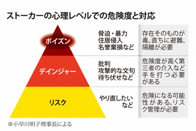 警視廳首度依據修法,要求偵探業者勿向跟蹤狂提供被害者資訊