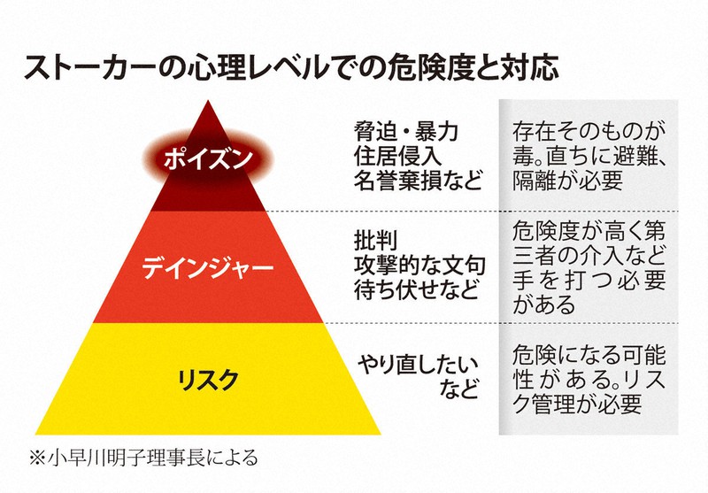 ストーカーと700日戦った文筆家 「処罰だけでは安全に暮らせぬ」 [写真