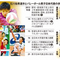 石川祐希選手とバレーボール男子日本代表の歩み