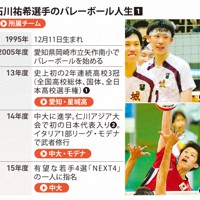 石川祐希選手のバレーボール人生（1）