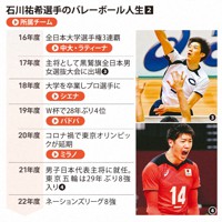 石川祐希選手のバレーボール人生（2）