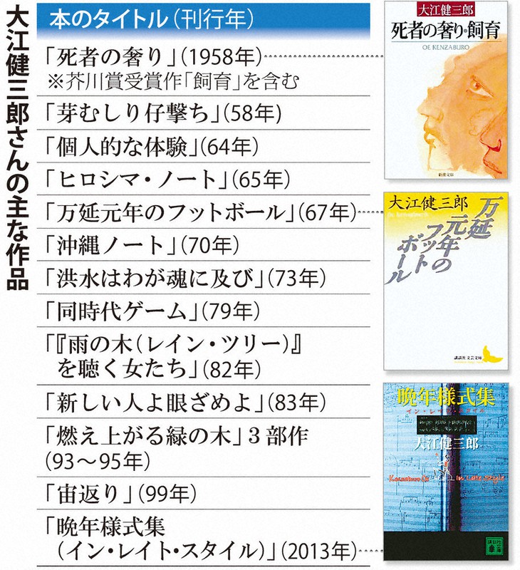 大江健三郎さん死去 戦後民主主義を体現 不条理と苦悩描く 弱者