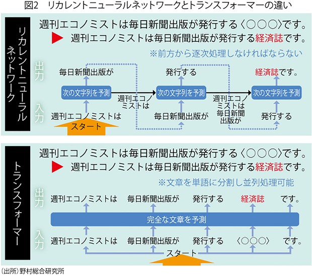 発話者の言語ストラテジーとしてのネゴシエーション行為の研究 発話者の言語ストラテジーとしてのネゴシエーション行為の研究
