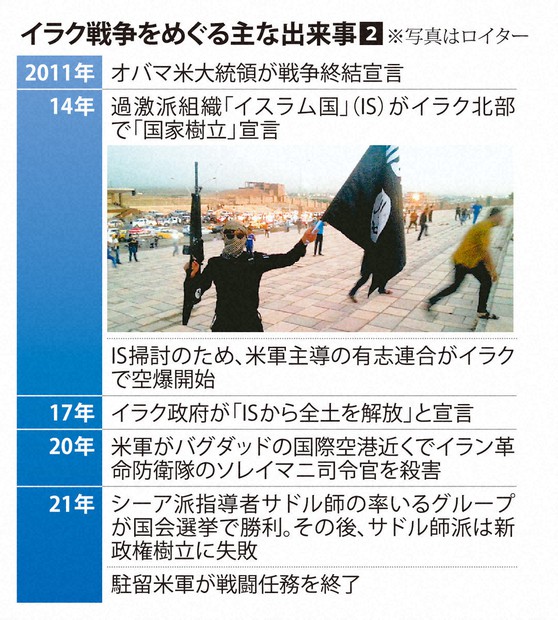 21万人の民間人犠牲か 開戦から20年、イラク戦争は何を生んだか
