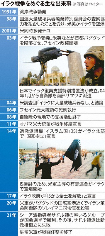 イラク戦争デ－タブック 大量破壊兵器査察から主権移譲まで イラク戦争データブック - 株式会社 明石書店