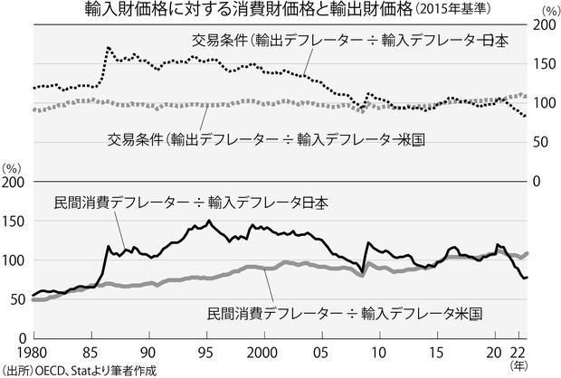 【中古】 アメリカの金本位制復帰で日本経済はどうなるか/日本経済通信社/斎藤栄三郎 経済のバックナンバー | 雑誌/定期購読の予約はFujisan