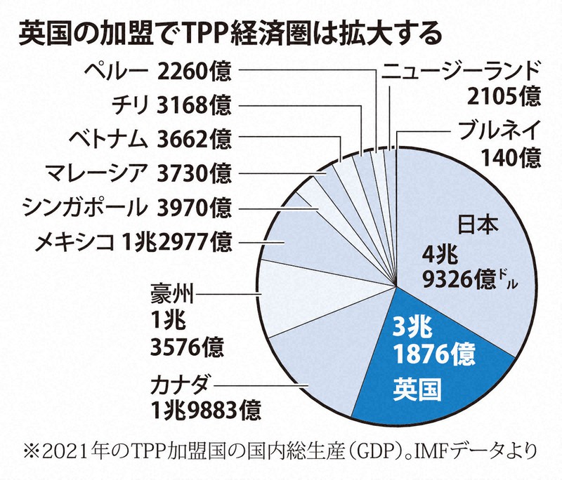 TPP、英加盟の影響は？懸案の中国加入交渉、一枚岩ではない参加