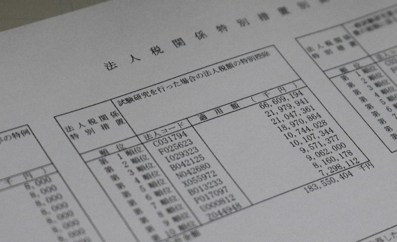 【中古】 中小企業の税金と特別措置　昭和60年度版 見えない予算：租税特別措置 企業の税優遇、年2兆円 | 毎日新聞