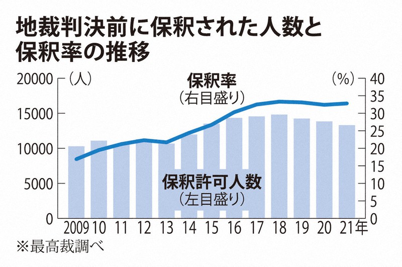 アメリカ公判前釈放制度の研究 Amazon.co.jp: アメリカ公判前釈放制度の研究 : 木本強