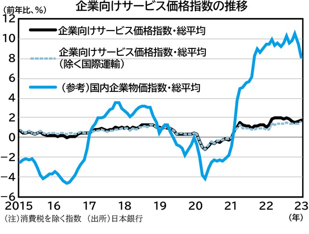 物価指数年報 平成８年/日本銀行/日本銀行（大型本） 企業物価指数2024年1月～前年比上昇率は横ばい圏の推移が続く