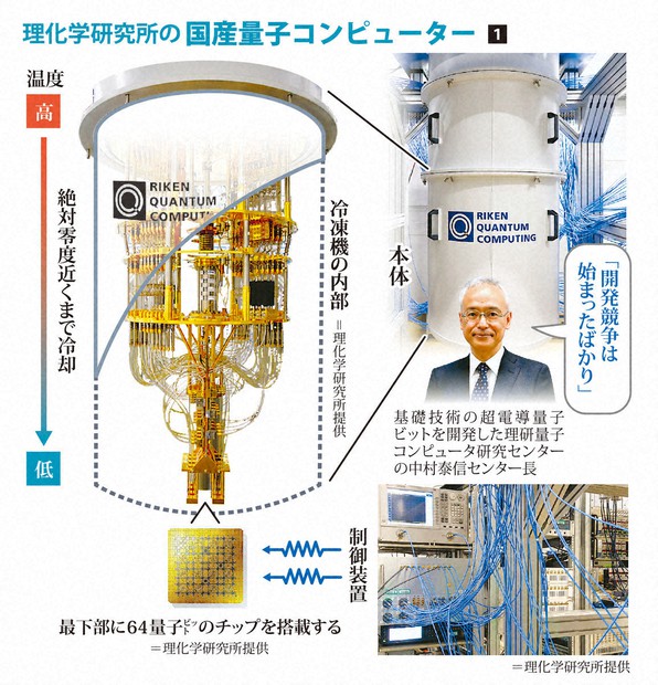 かつては「生みの親」 量子コンピューター初号機は巻き返せるか | 毎日新聞