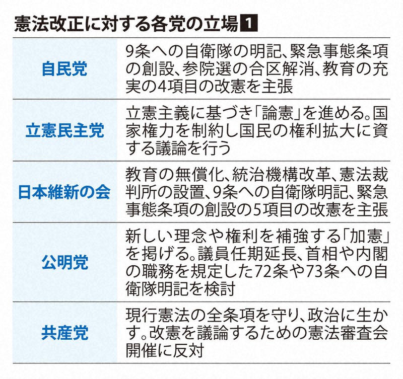 連邦憲法の意味