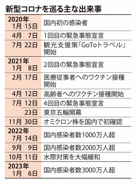 パンデミックの先に：「命を奪うのに最適に進化」 西浦教授が
