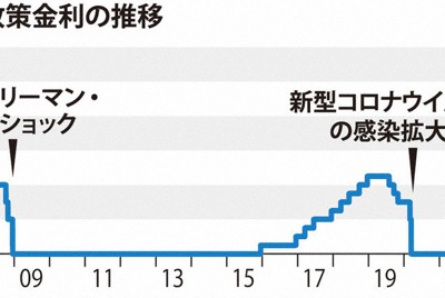 歐洲央行維持利率不變 觀察前次升息效果 中東局勢牽動下次決策