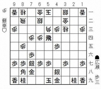 斎藤正章の毎年100％を目指す！2010年まで勝ち抜く戦略を学ぶ 順張り&逆張り 対局Live】△広瀬章人八段ー△斎藤慎太郎八段【第81期将棋名人戦