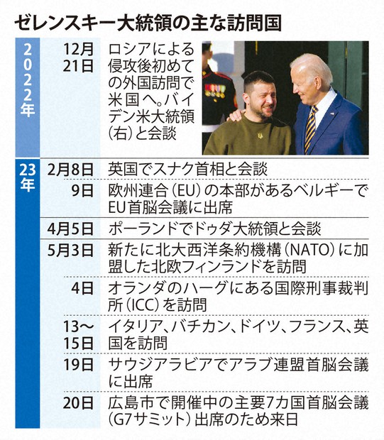 ゼレンスキー氏、対露攻勢へ広島で外交総仕上げ 核軍縮発信も後押し