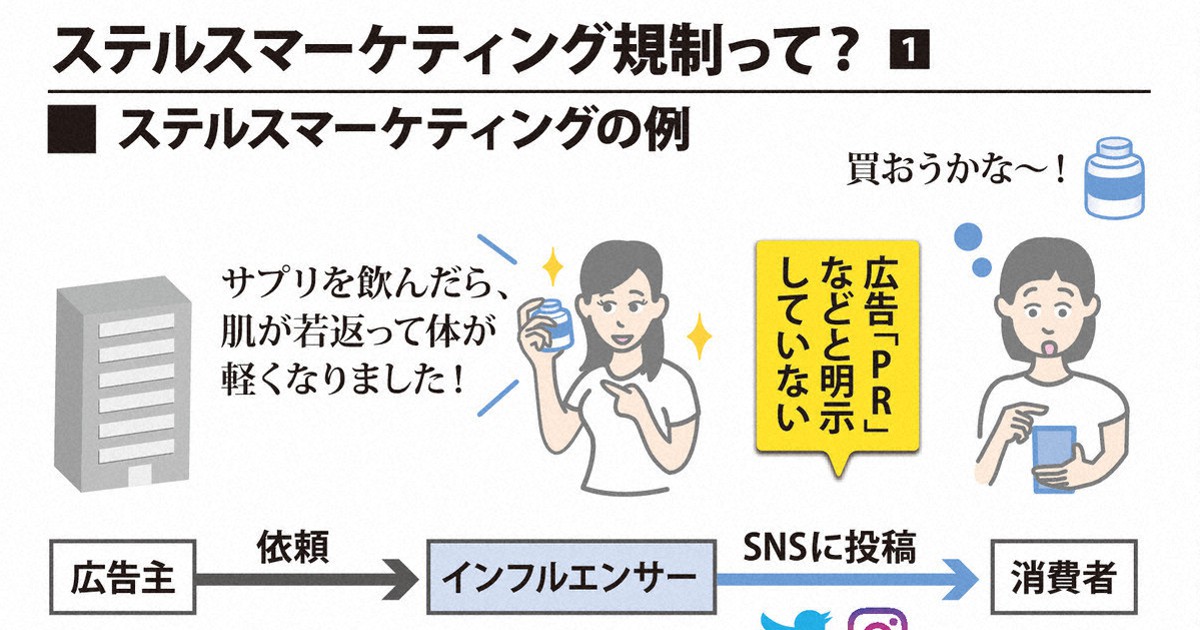 き*う様 未開封) ステルス・マーケティング　他社に差をつける「見えない」25の ネット広告のステマ規制へ 消費者庁がルール見直し検討 - 日本