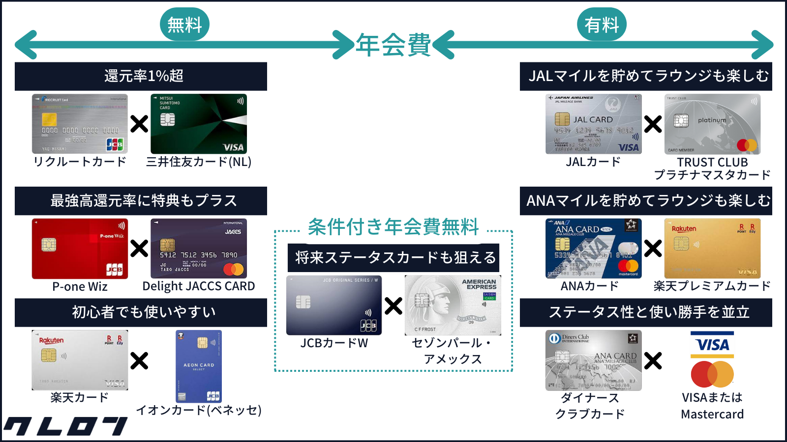 プレスリリース：金融メディア「クレロン」にて「クレジット
