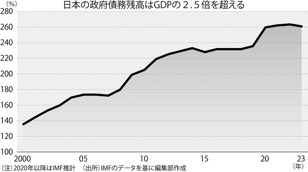 環境経済・政策学 2023年度規制改革要望～日本経済にダイナミズムを取り戻す」を