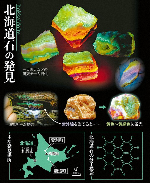 15歳のニュース 新種の光る鉱物、北海道石 大阪大などのチーム発見 15歳のニュース 新種の光る鉱物、北海道石 大阪大などのチーム発見
