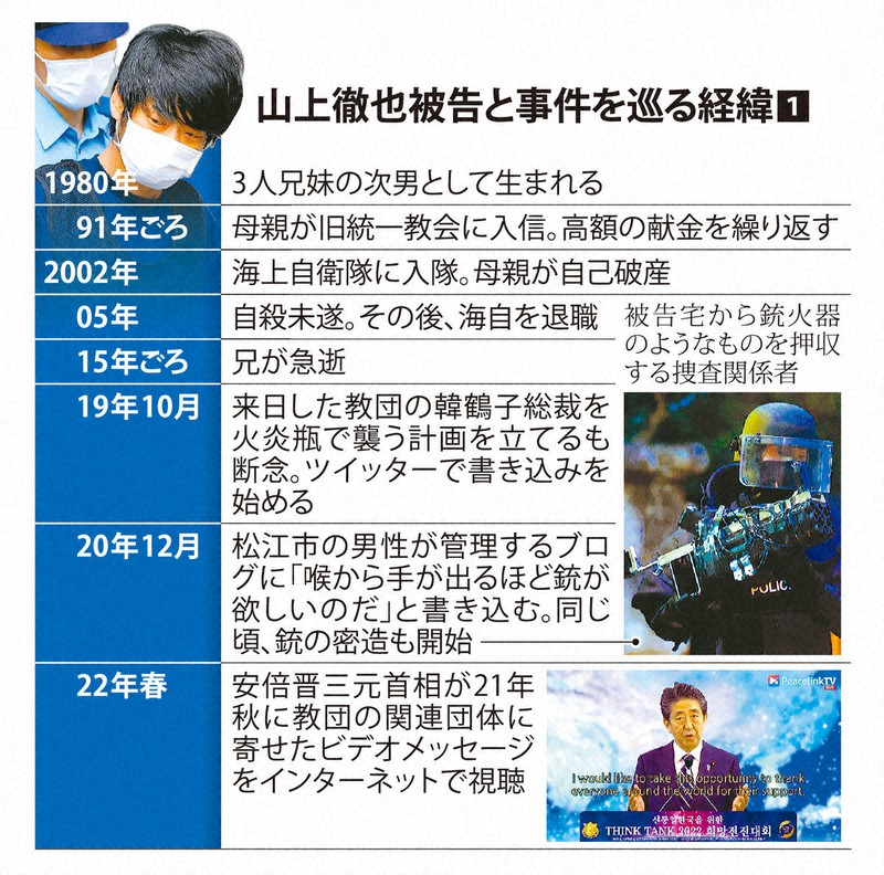 銃に執着し続けた山上被告、事件後に漏らした「あんなものは