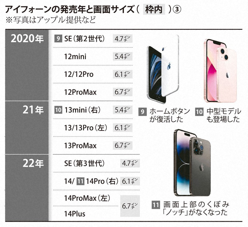 iPhone日本上陸15年 スマホの革命と進化を振り返る | 毎日新聞
