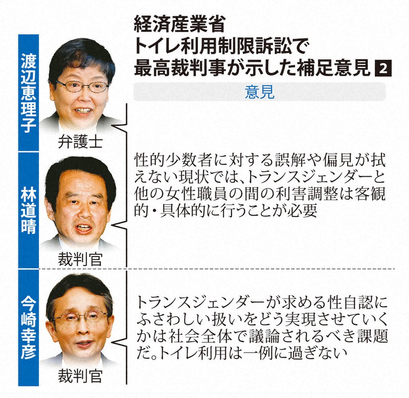 最高裁判事全員が補足意見 5人丁寧に 経産省トイレ利用制限訴訟 | 毎日新聞