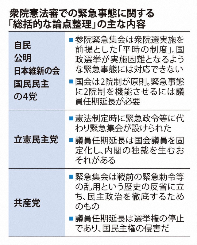 緊急事態の論点整理は一里塚？ 自民内に「改憲を衆院選争点に」の声